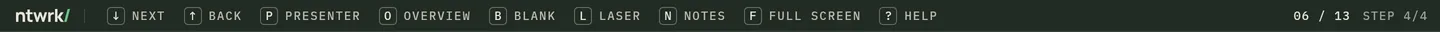 Shortcut bar: ntwrk wordmark, then key caps with labels Next, Back, Presenter, Overview, Blank, Laser, Notes, Full screen, Help, and the slide counter 06 / 13, step 4/4.