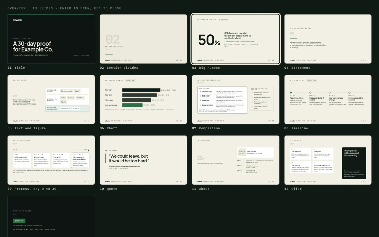 Overview grid of all 13 slides with the current slide outlined.