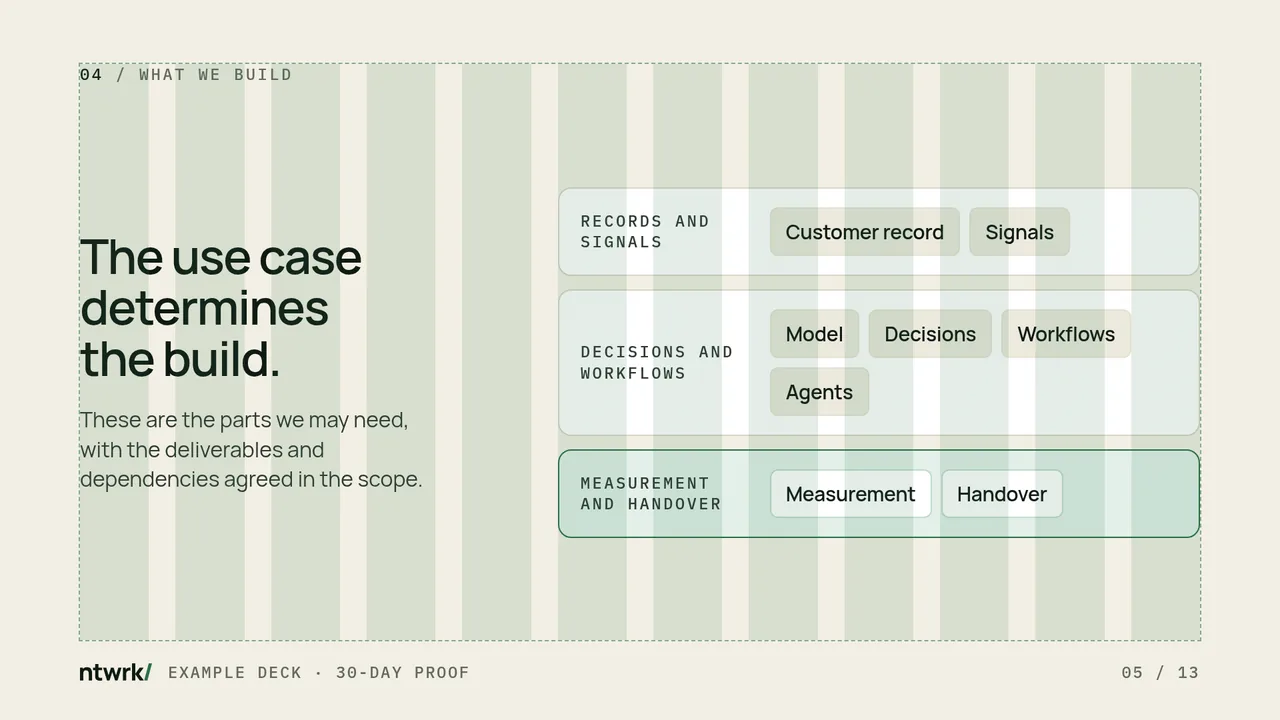 Slide with a 12-column grid overlay inside 120px side margins.