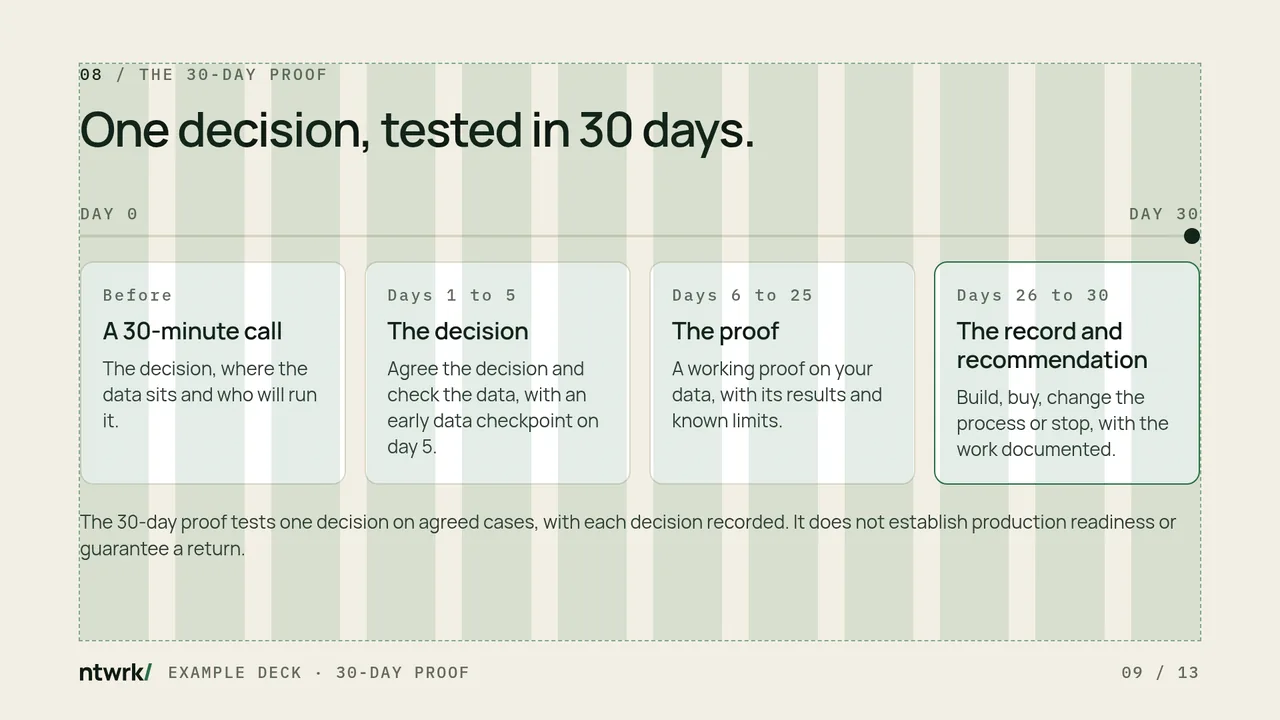 Process slide with the 12-column grid overlay.