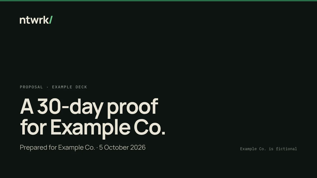 Title slide on ink: ntwrk wordmark, eyebrow Proposal, title A 30-day proof for Example Co., prepared for Example Co., 5 October 2026.