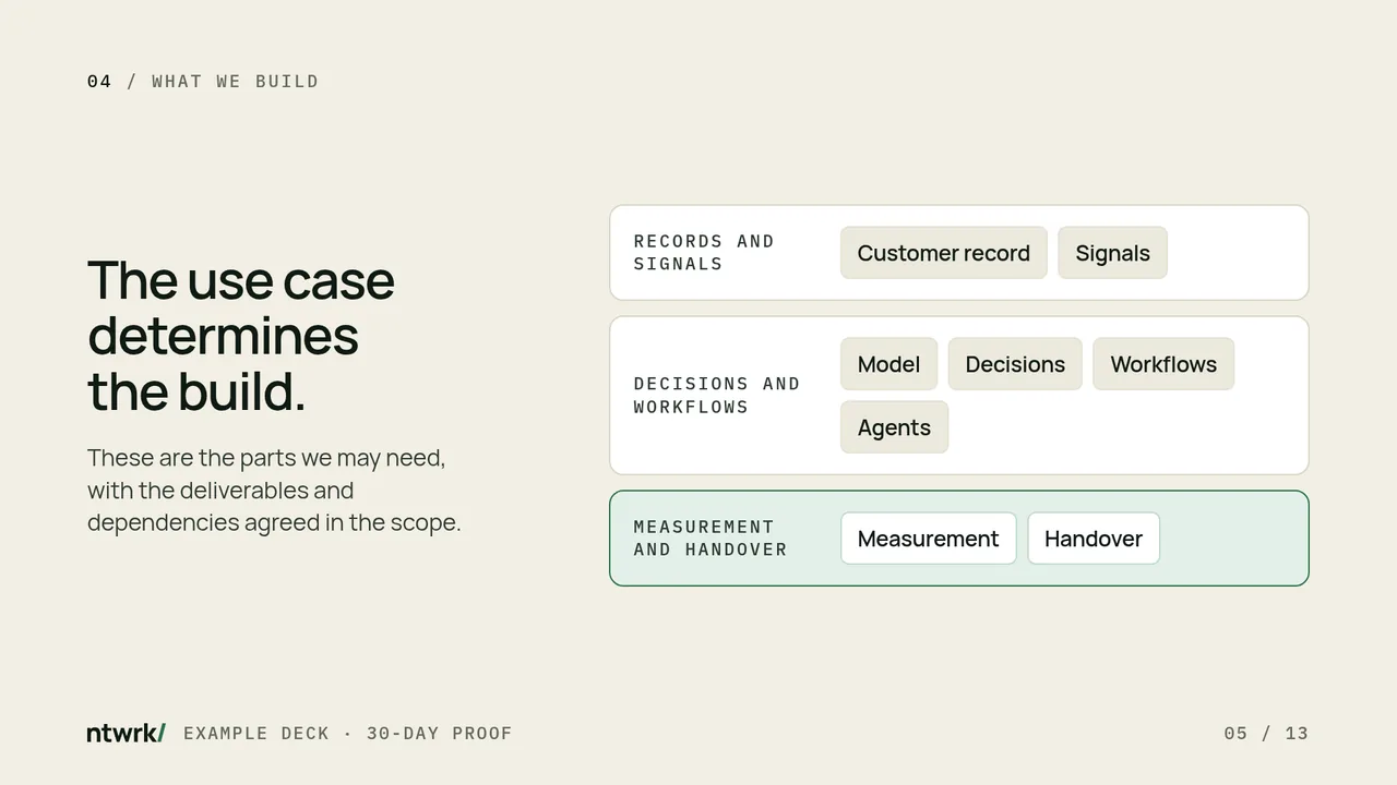 Text and figure slide: The use case determines the build, with eight parts in three groups.