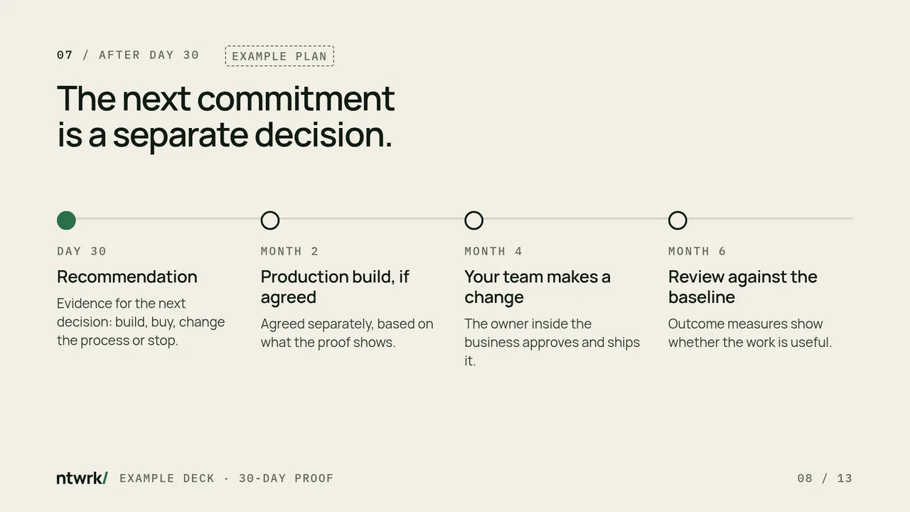 Timeline slide: Day 30, Month 2, Month 4, Month 6. Example plan.