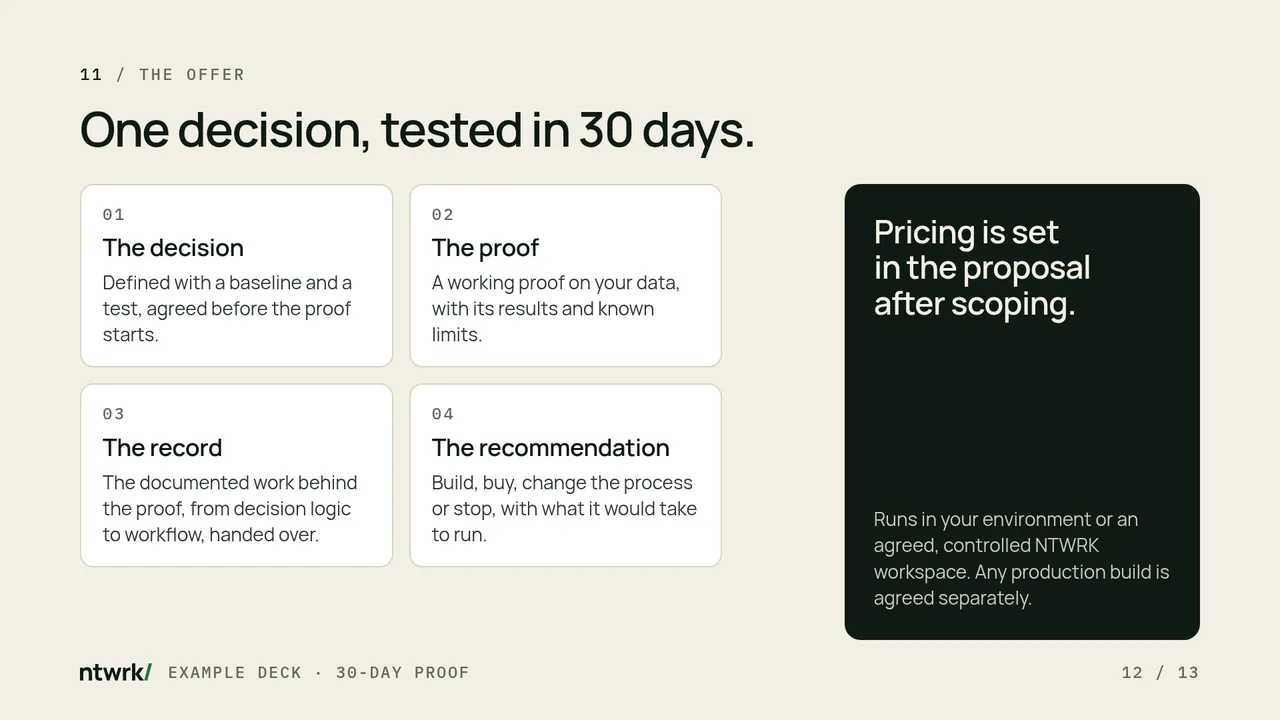 Offer slide: One decision, tested in 30 days. four outputs, and the line Pricing is set in the proposal after scoping.